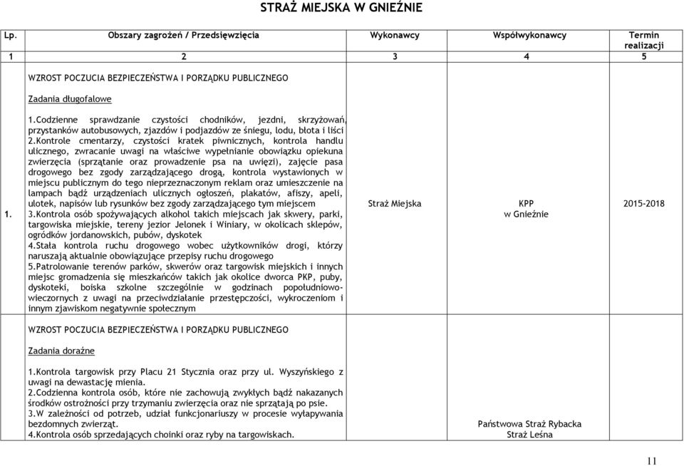 1.Codzienne sprawdzanie czystości chodników, jezdni, skrzyżowań, przystanków autobusowych, zjazdów i podjazdów ze śniegu, lodu, błota i liści 2.