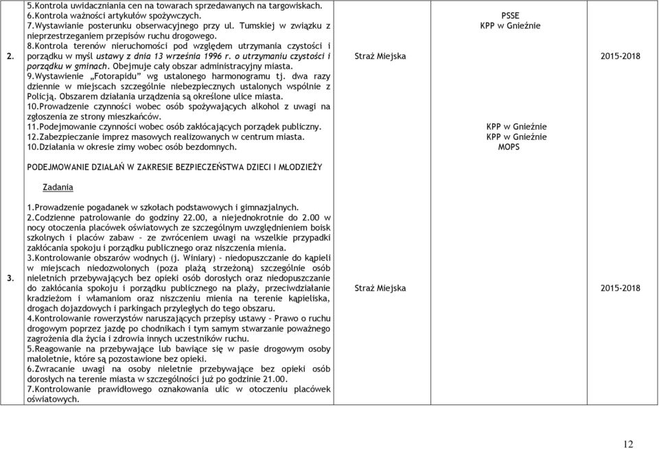 o utrzymaniu czystości i porządku w gminach. Obejmuje cały obszar administracyjny miasta. 9.Wystawienie Fotorapidu wg ustalonego harmonogramu tj.