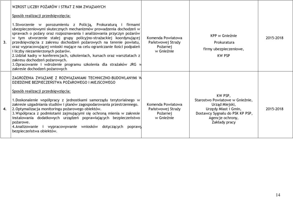 utworzenie stałej grupy policyjno-strażackiej koordynującej przedsięwzięcia z zakresu dochodzeń pożarowych na terenie powiatu, oraz wypracowującej wnioski mające na celu ograniczanie ilości podpaleń