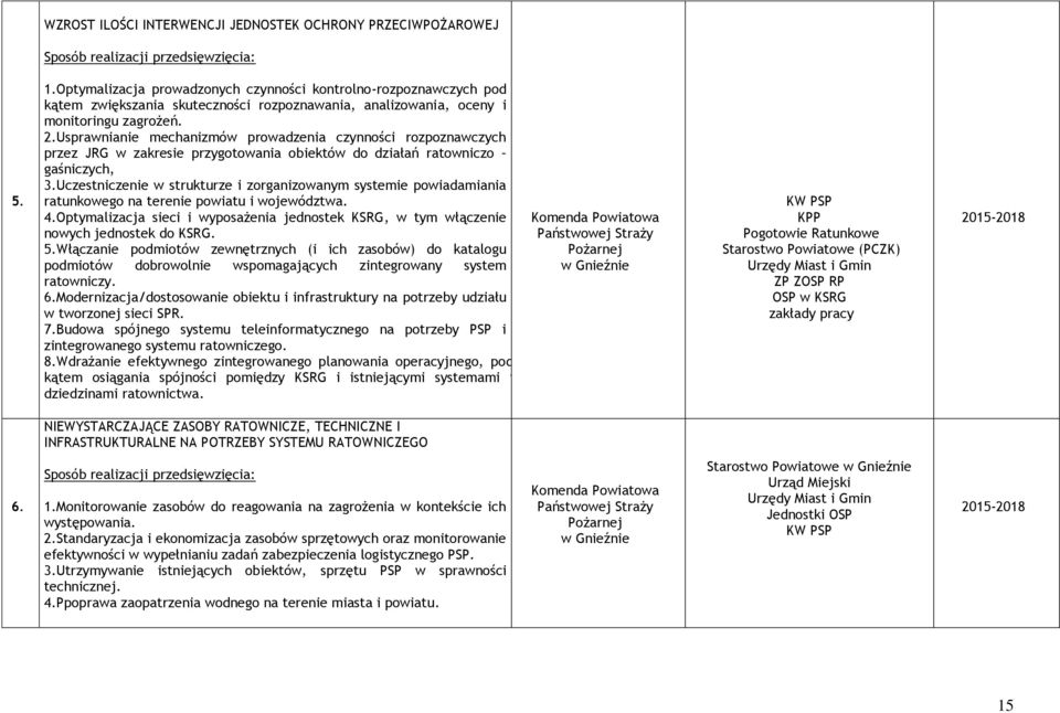 Usprawnianie mechanizmów prowadzenia czynności rozpoznawczych przez JRG w zakresie przygotowania obiektów do działań ratowniczo gaśniczych, 3.