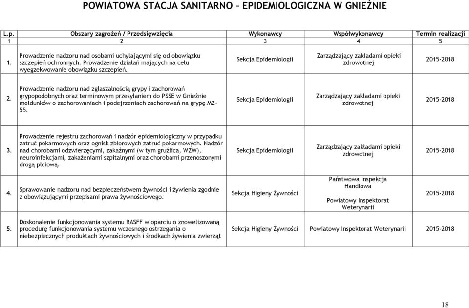 Sekcja Epidemiologii Zarządzający zakładami opieki zdrowotnej 2.