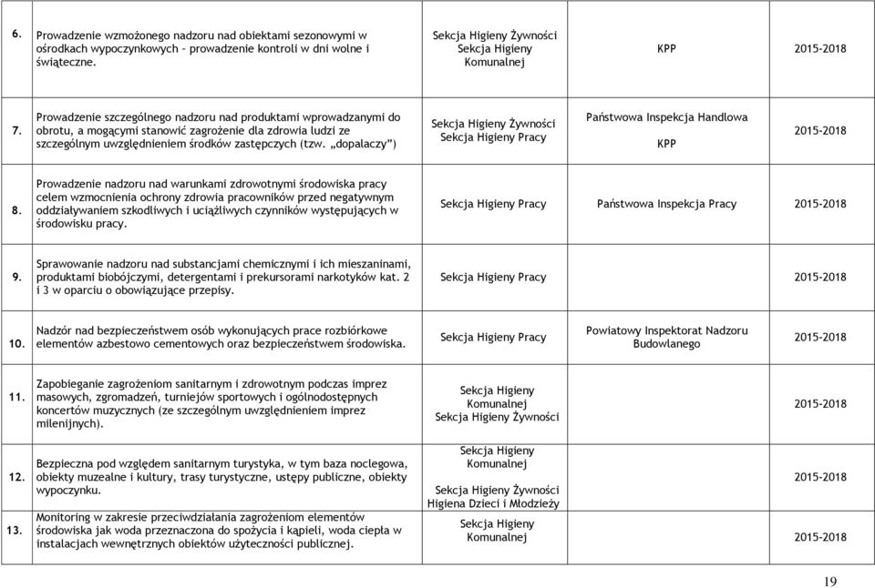 dopalaczy ) Sekcja Higieny Żywności Sekcja Higieny Pracy Państwowa Inspekcja Handlowa KPP 8.