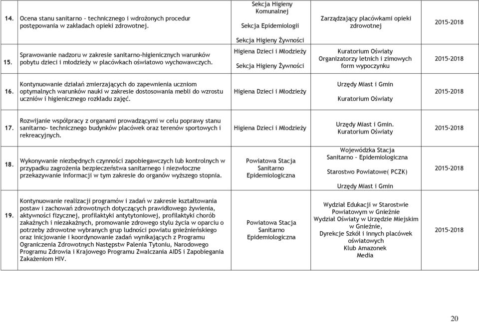 Sprawowanie nadzoru w zakresie sanitarno-higienicznych warunków pobytu dzieci i młodzieży w placówkach oświatowo wychowawczych.