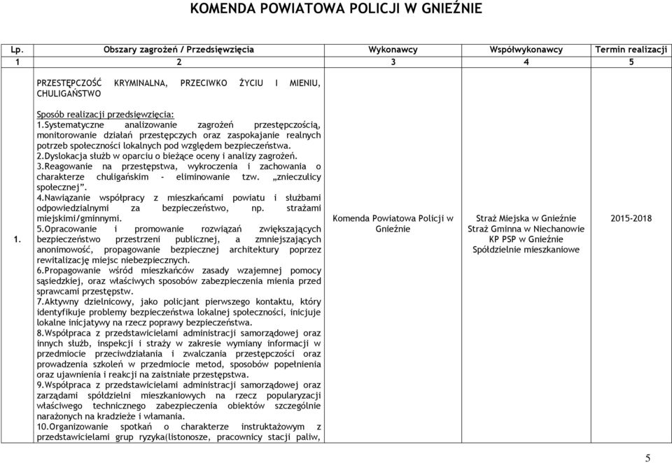 1.Systematyczne analizowanie zagrożeń przestępczością, monitorowanie działań przestępczych oraz zaspokajanie realnych potrzeb społeczności lokalnych pod względem bezpieczeństwa. 2.