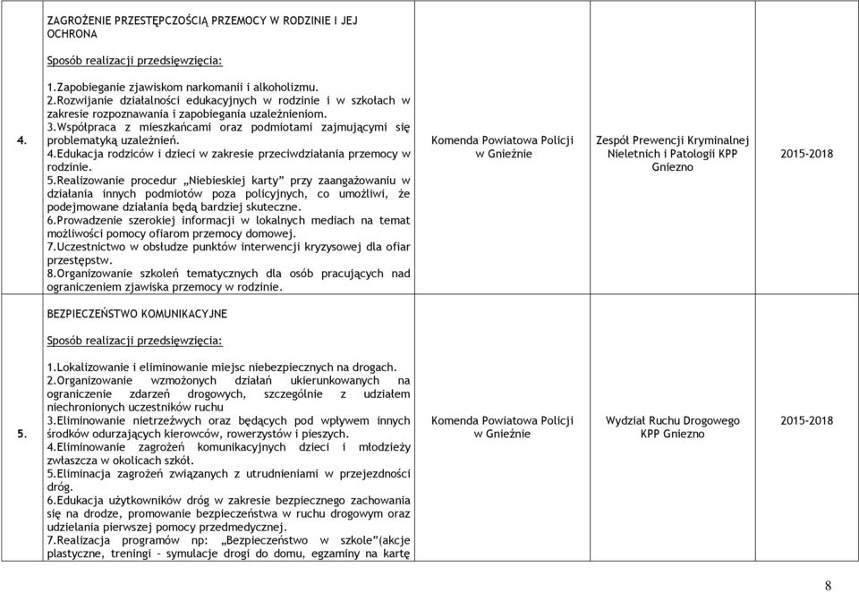 4.Edukacja rodziców i dzieci w zakresie przeciwdziałania przemocy w rodzinie. 5.