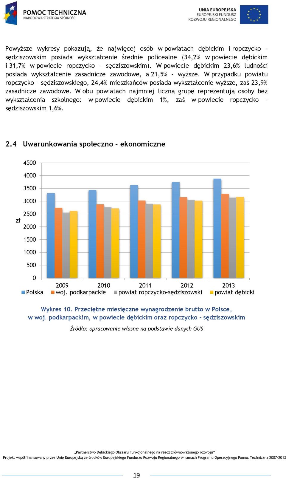 W przypadku powiatu ropczycko sędziszowskiego, 24,4% mieszkańców posiada wykształcenie wyższe, zaś 23,9% zasadnicze zawodowe.