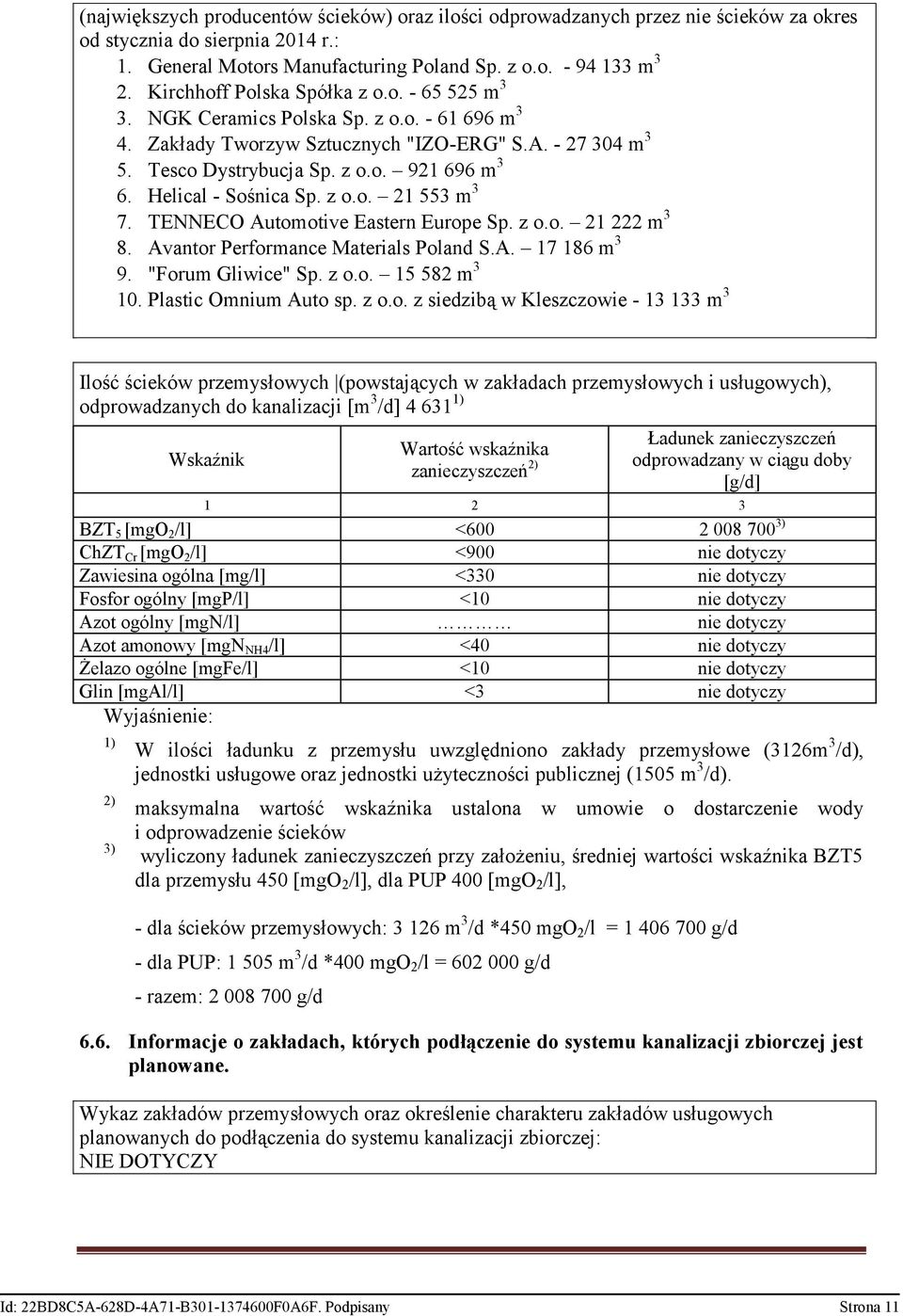 Helical - Sośnica Sp. z o.o. 21 553 m 3 7. TENNECO Automotive Eastern Europe Sp. z o.o. 21 222 m 3 8. Avantor Performance Materials Poland S.A. 17 186 m 3 9. "Forum Gliwice" Sp. z o.o. 15 582 m 3 10.