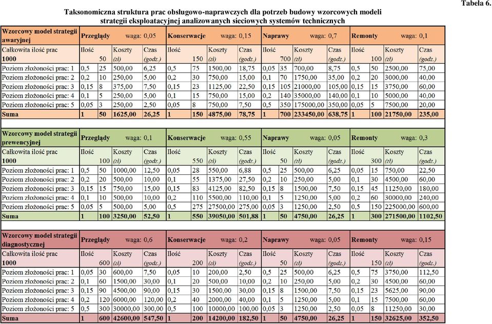 wzorcowych modeli strategii