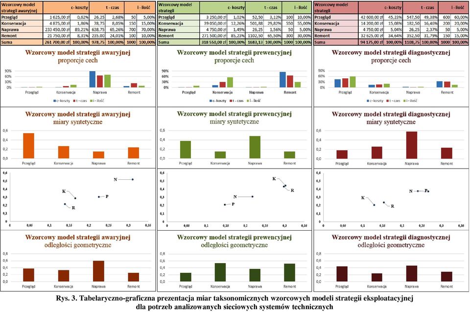 taksonomicznych wzorcowych modeli