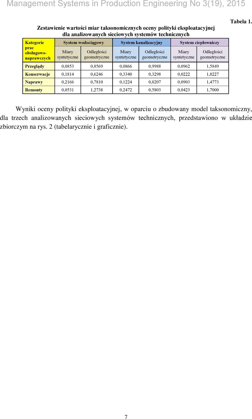 Wyniki oceny polityki eksploatacyjnej, w oparciu o zbudowany model taksonomiczny, dla