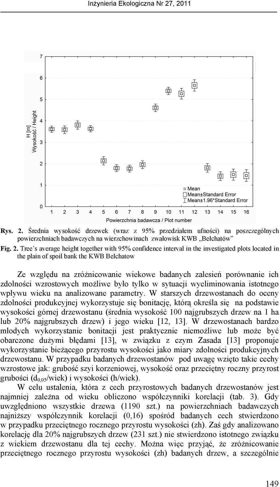 Tree s average height together with 95% confidence interval in the investigated plots located in the plain of spoil bank the KWB Belchatow Ze względu na zróżnicowanie wiekowe badanych zalesień