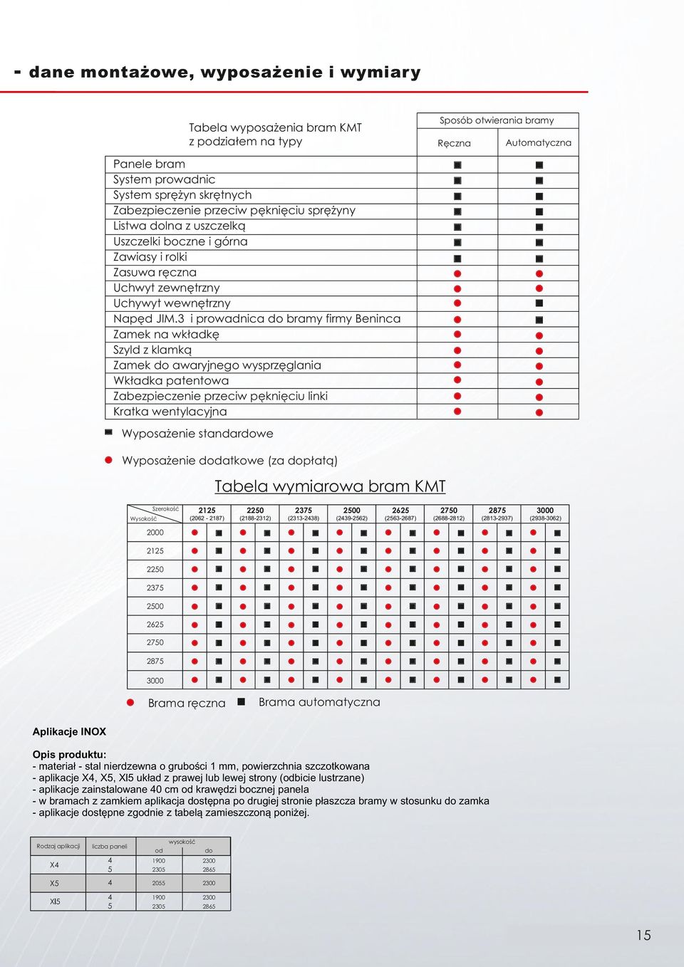 3 i prowadnica do bramy firmy Beninca Zamek na wkładkę Szyld z klamką Zamek do awaryjnego wysprzęglania Wkładka patentowa Zabezpieczenie przeciw pęknięciu linki Kratka wentylacyjna Wyposażenie