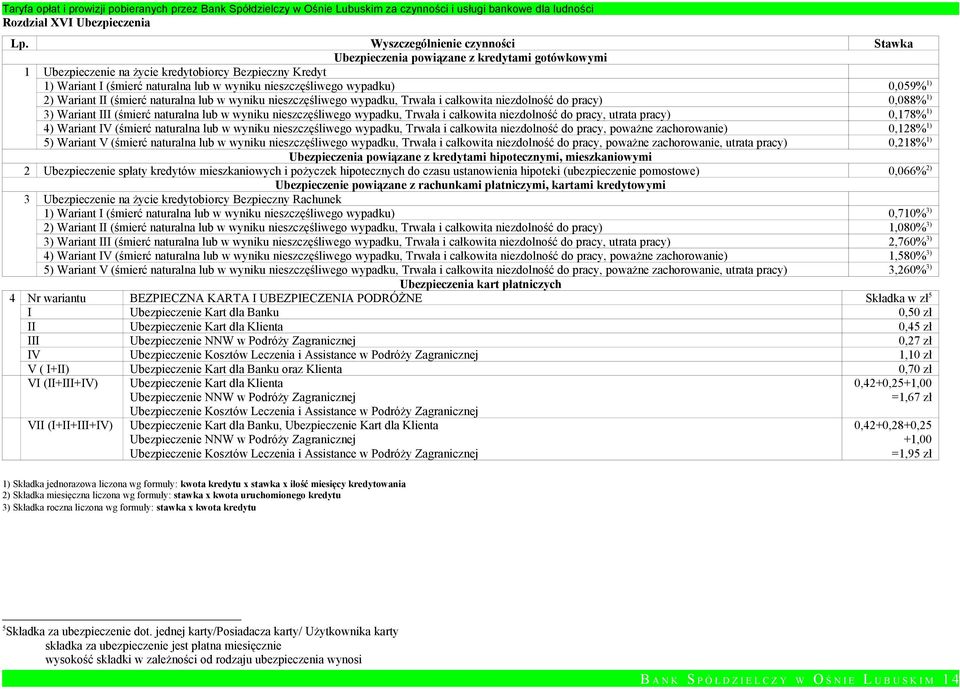 nieszczęśliwego wypadku, Trwała i całkowita niezdolność do pracy, utrata pracy) 0,178% 1) 4) Wariant IV (śmierć naturalna lub w wyniku nieszczęśliwego wypadku, Trwała i całkowita niezdolność do