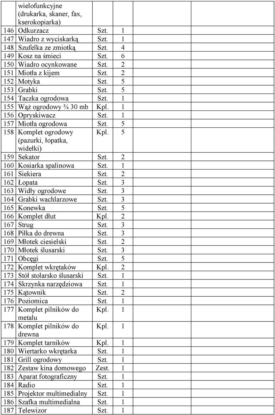 5 (pazurki, łopatka, widełki) 159 Sekator Szt. 2 160 Kosiarka spalinowa 161 Siekiera Szt. 2 162 Łopata Szt. 3 163 Widły ogrodowe Szt. 3 164 Grabki wachlarzowe Szt. 3 165 Konewka Szt.