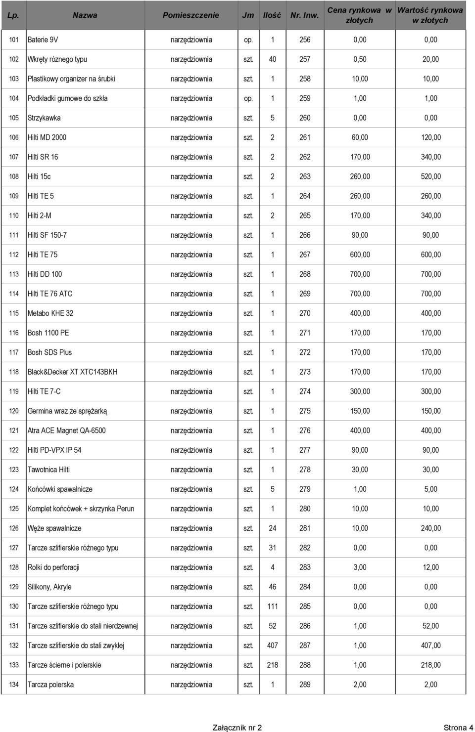 2 261 60,00 120,00 107 Hilti SR 16 narzędziownia szt. 2 262 170,00 340,00 108 Hilti 15c narzędziownia szt. 2 263 260,00 520,00 109 Hilti TE 5 narzędziownia szt.