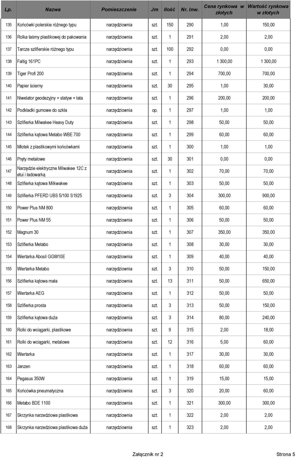 1 294 700,00 700,00 140 Papier ścierny narzędziownia szt. 30 295 1,00 30,00 141 Niwelator geodezyjny + statyw + łata narzędziownia szt.