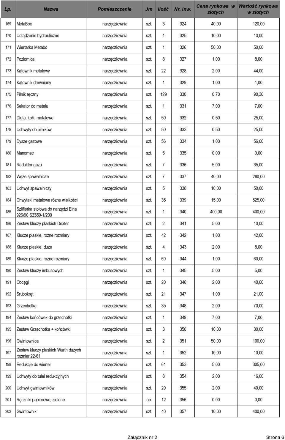 1 329 1,00 1,00 175 Pilnik ręczny narzędziownia szt. 129 330 0,70 90,30 176 Sekator do metalu narzędziownia szt. 1 331 7,00 7,00 177 Dłuta, kołki metalowe narzędziownia szt.