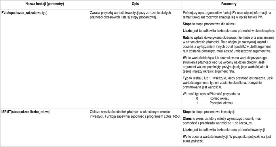 Liczba_rat to całkowita liczba okresów płatności w okresie spłaty. Rata to wpłata dokonywana okresowo; nie może ona ulec zmianie w całym okresie płatności.