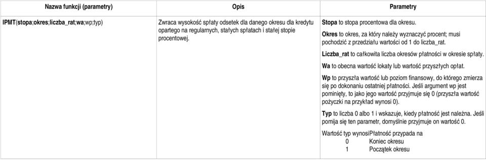 Liczba_rat to całkowita liczba okresów płatności w okresie spłaty. Wa to obecna wartość lokaty lub wartość przyszłych opłat.