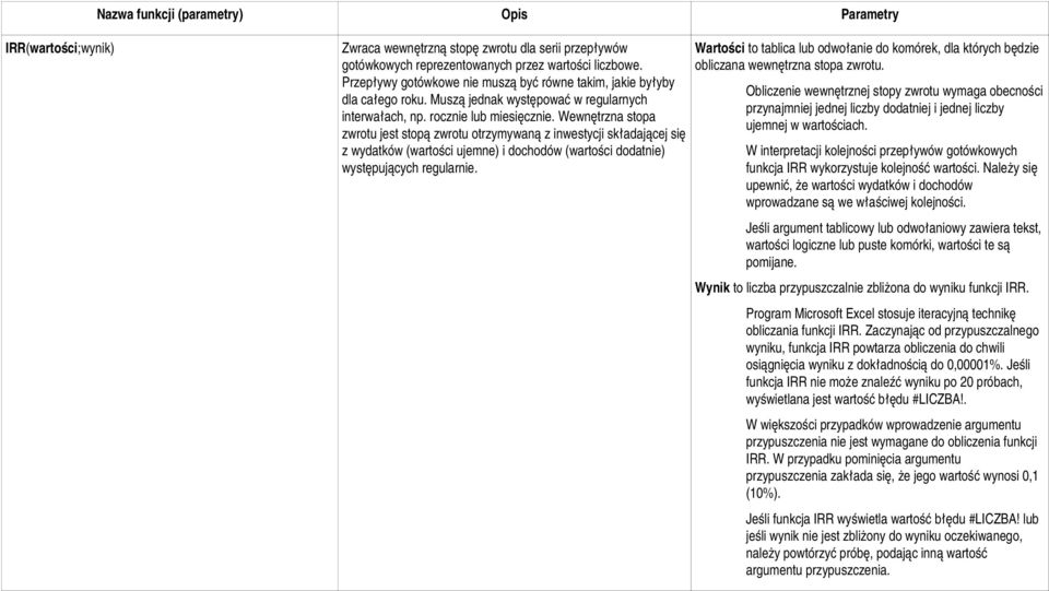 Wewnętrzna stopa zwrotu jest stopą zwrotu otrzymywaną z inwestycji składającej się z wydatków (wartości ujemne) i dochodów (wartości dodatnie) występujących regularnie.