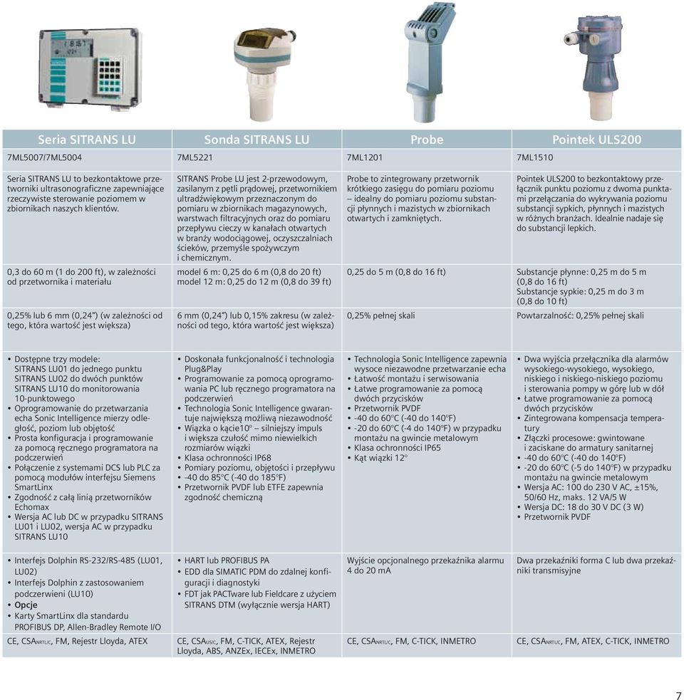 0,3 do 60 m (1 do 200 ft), w zależności od przetwornika i materiału 0,25% lub 6 mm (0,24") (w zależności od tego, która wartość jest większa) SITRANS Probe LU jest 2-przewodowym, zasilanym z pętli