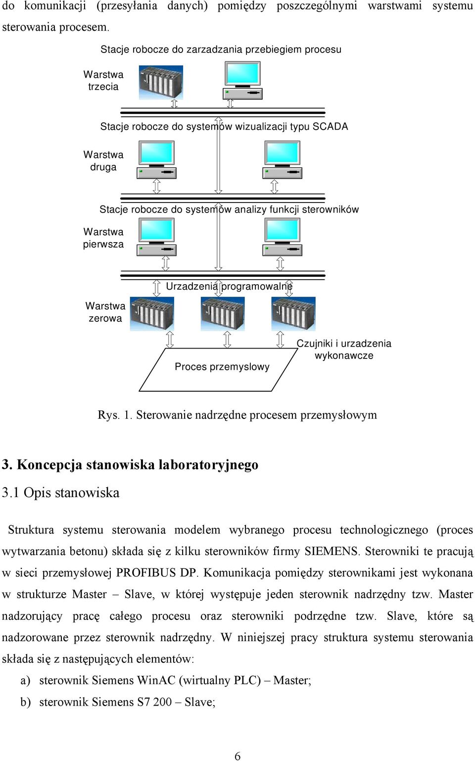 pierwsza Warstwa zerowa Urzadzenia programowalne Proces przemyslowy Czujniki i urzadzenia wykonawcze Rys. 1. Sterowanie nadrzędne procesem przemysłowym 3. Koncepcja stanowiska laboratoryjnego 3.