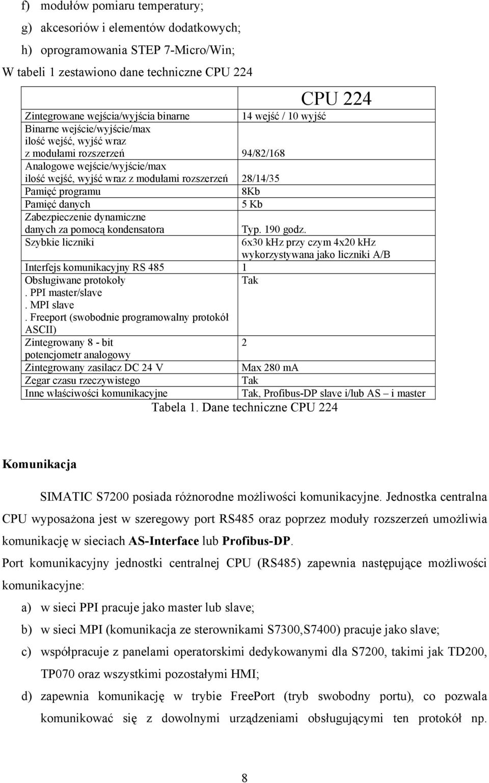 programu 8Kb Pamięć danych 5 Kb Zabezpieczenie dynamiczne danych za pomocą kondensatora Typ. 190 godz.