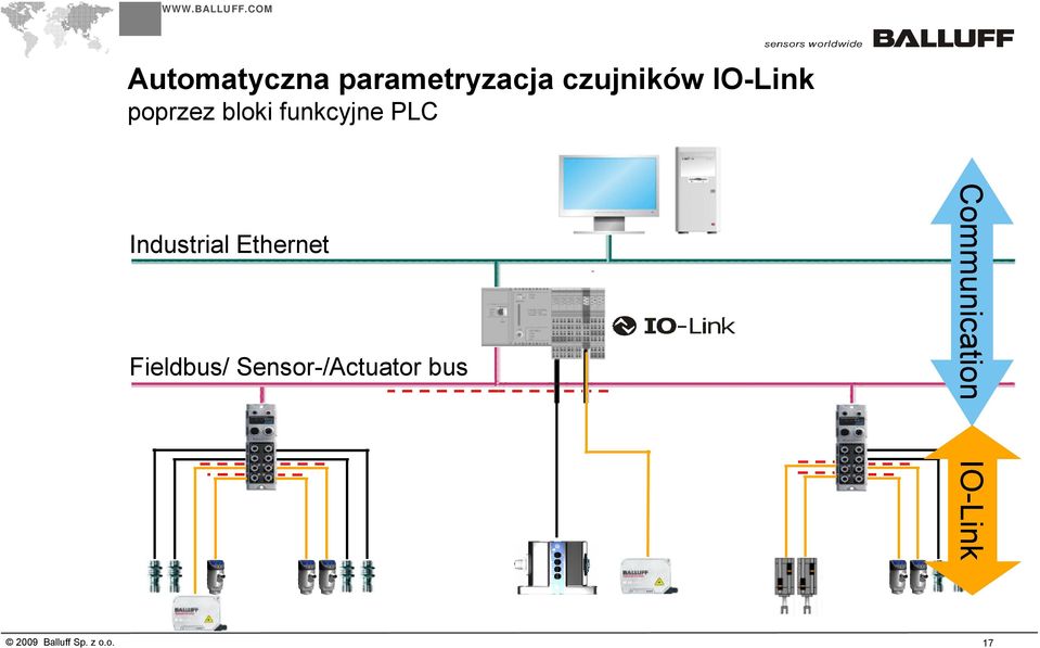 Industrial Ethernet Fieldbus/
