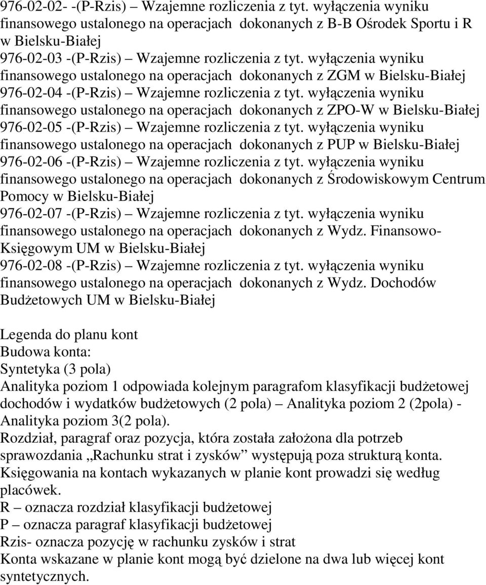 wyłączenia wyniku finansowego ustalonego na operacjach dokonanych z ZGM w Bielsku-Białej 976-02-04 -(P-Rzis) Wzajemne rozliczenia z tyt.