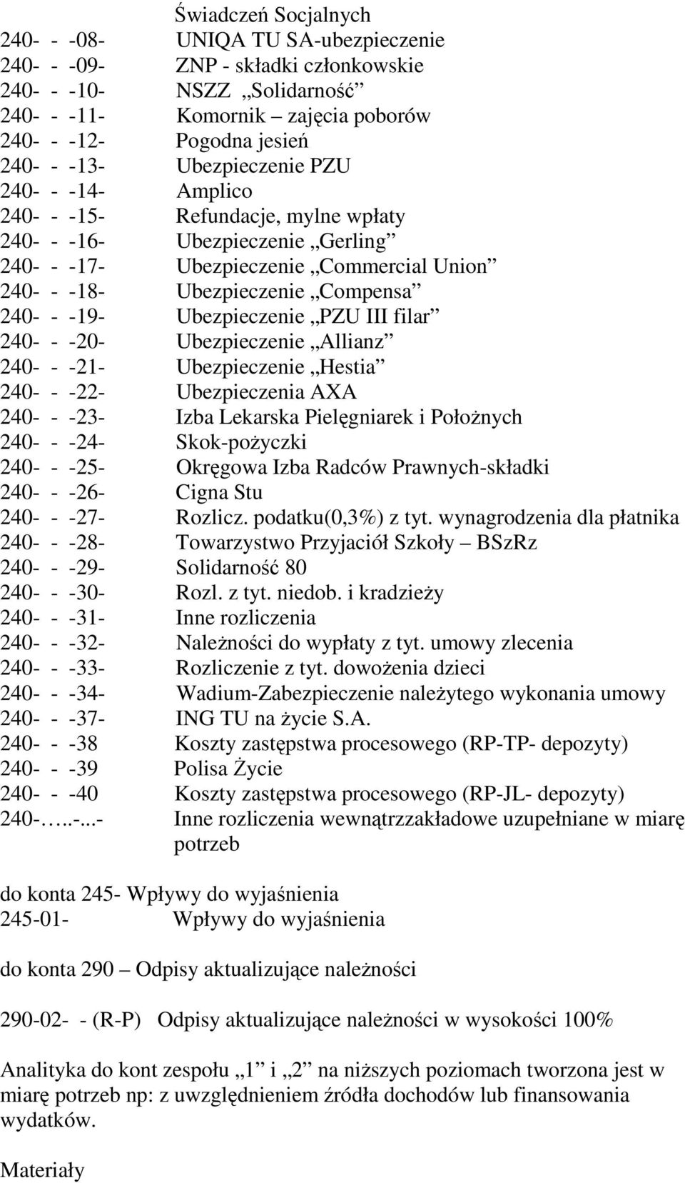 -19- Ubezpieczenie PZU III filar 240- - -20- Ubezpieczenie Allianz 240- - -21- Ubezpieczenie Hestia 240- - -22- Ubezpieczenia AXA 240- - -23- Izba Lekarska Pielęgniarek i Położnych 240- - -24-