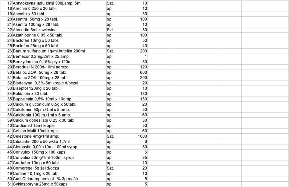 80 29 Berodual N 200d-10ml aerozol op. 120 30 Betaloc ZOK 50mg x 28 tabl. op. 600 31 Betaloc ZOK 100mg x 28 tabl. 0 32 Biodacyna 0,3%-5m krople d/oczul 33 Biseptol 120mg x 20 tabl.
