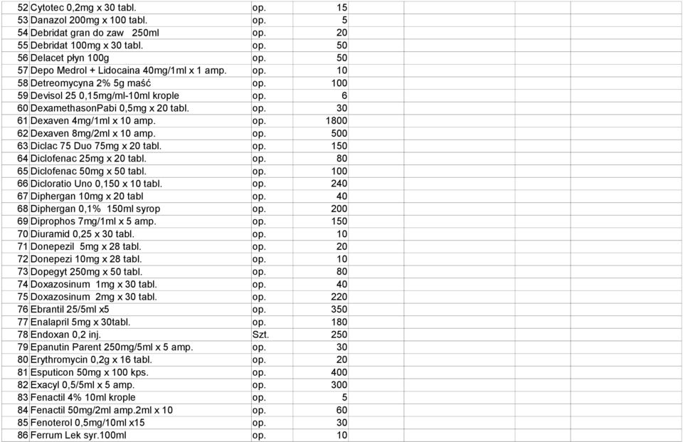 op. 500 63 Diclac 75 Duo 75mg x 20 tabl. op. 150 64 Diclofenac 25mg x 20 tabl. op. 80 65 Diclofenac 50mg x 50 tabl. 0 66 Dicloratio Uno 0,150 x 10 tabl. op. 240 67 Diphergan 10mg x 20 tabl op.