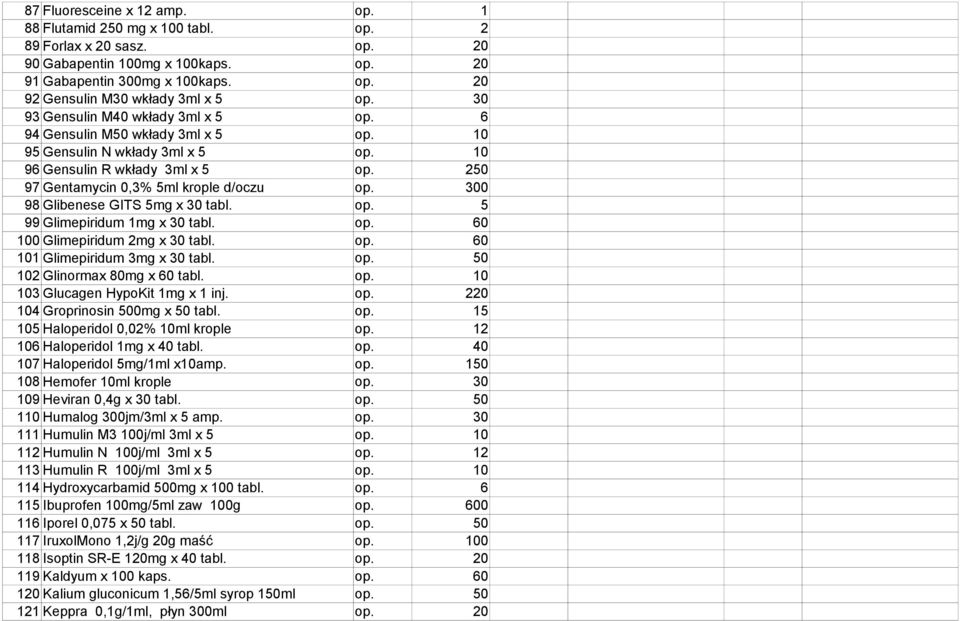 300 98 Glibenese GITS 5mg x 30 tabl. op. 5 99 Glimepiridum 1mg x 30 tabl. op. 60 100 Glimepiridum 2mg x 30 tabl. op. 60 101 Glimepiridum 3mg x 30 tabl. op. 50 102 Glinormax 80mg x 60 tabl.