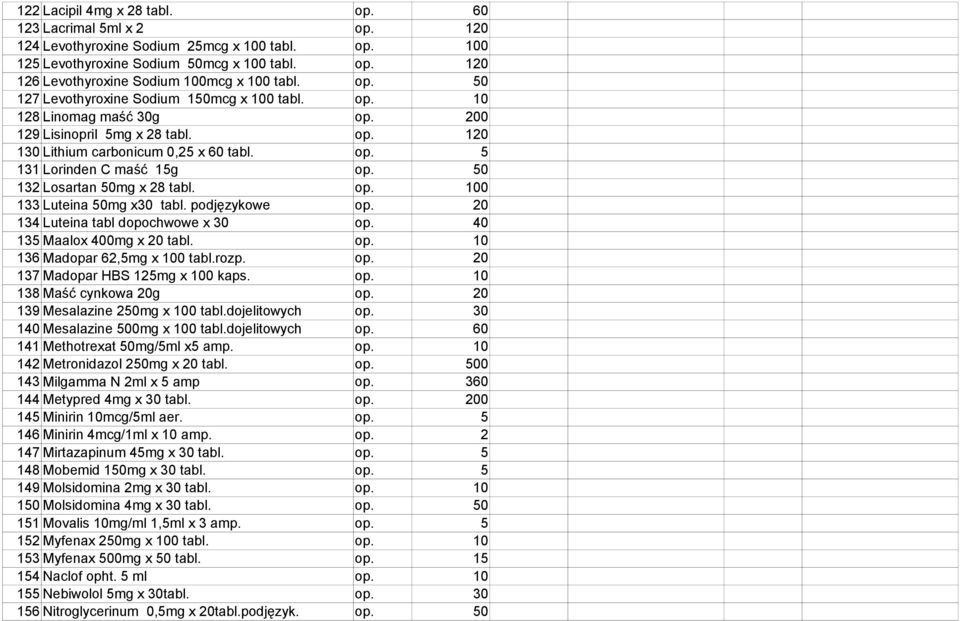 50 132 Losartan 50mg x 28 tabl. 0 133 Luteina 50mg x30 tabl. podjęzykowe 134 Luteina tabl dopochwowe x 30 op. 40 135 Maalox 400mg x 20 tabl. 136 Madopar 62,5mg x 100 tabl.rozp.
