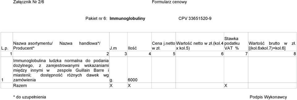 Immunoglobulina ludzka normalna do podania dożylnego, z zarejestrowanymi