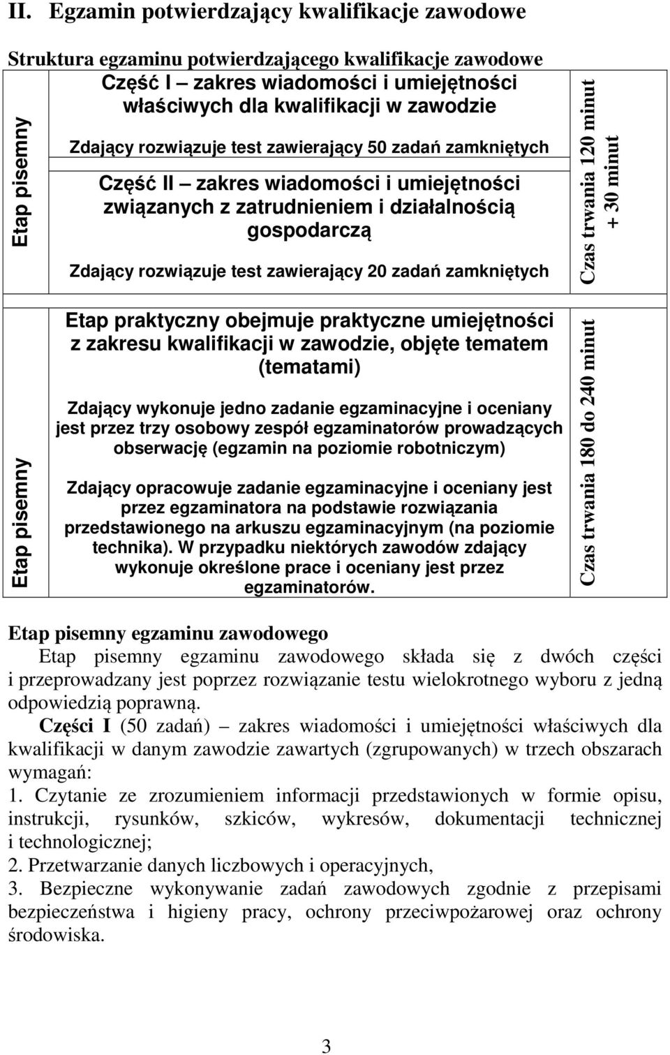 zamkniętych Czas trwania 120 minut + 30 minut Etap pisemny Etap praktyczny obejmuje praktyczne umiejętności z zakresu kwalifikacji w zawodzie, objęte tematem (tematami) Zdający wykonuje jedno zadanie