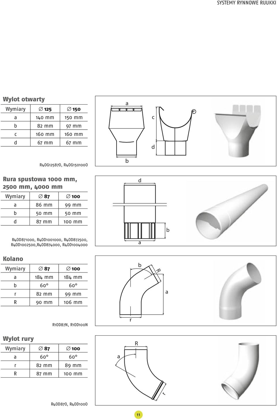 R4OD871000, R4OD1001000, R4OD872500, R4OD1002500,R4OD874000, R4OD1004000 Kolno Wymiry 87 100 184 mm 184 mm 60 60 r 82