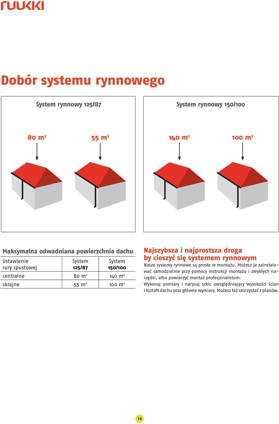 rynnowym Nsze systemy rynnowe są proste w montżu.