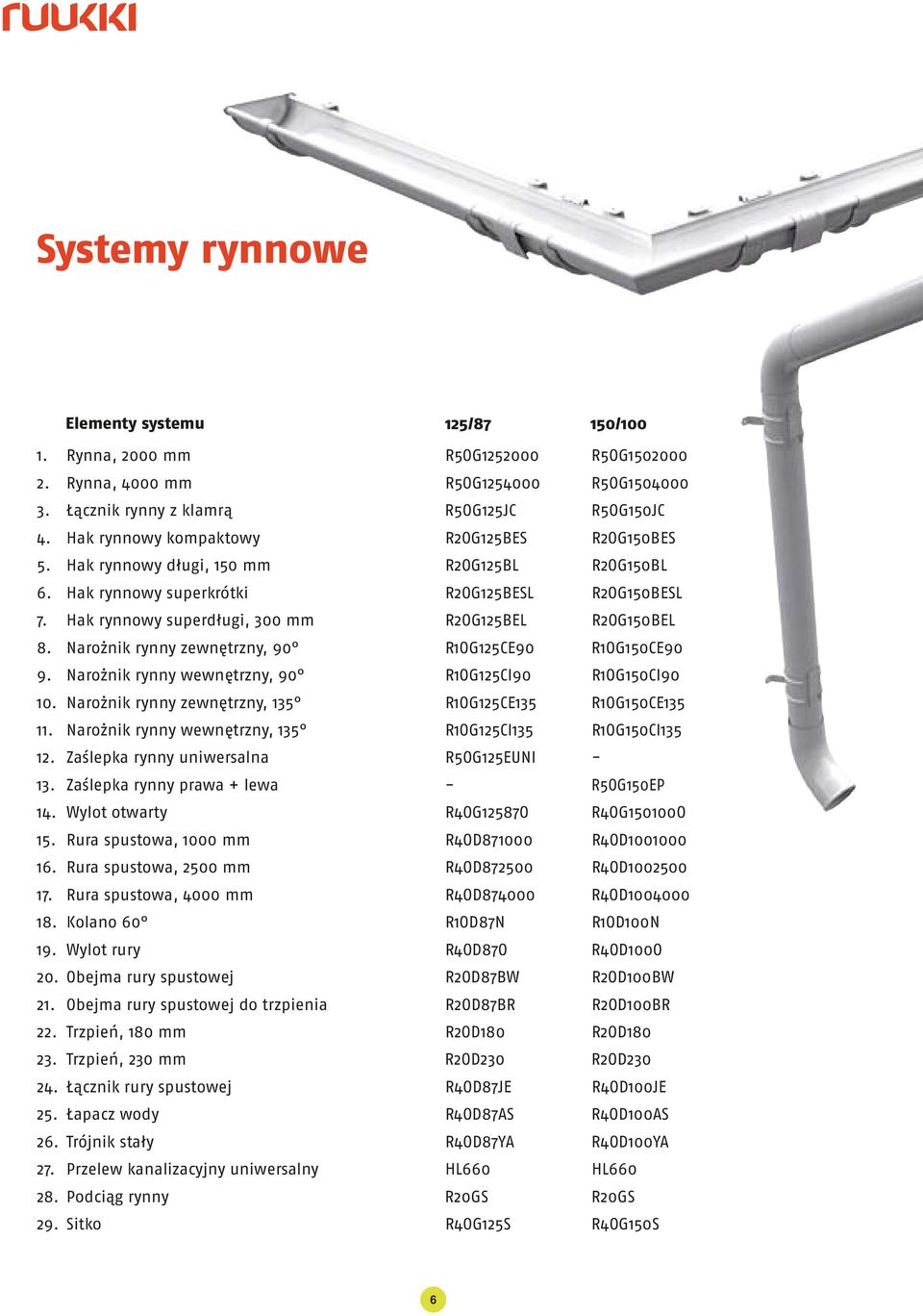 Nrożnik rynny zewnętrzny, 90 R1OG125CE90 R1OG150CE90 9. Nrożnik rynny wewnętrzny, 90 R1OG125CI90 R1OG150CI90 10. Nrożnik rynny zewnętrzny, 135 R1OG125CE135 R1OG150CE135 11.