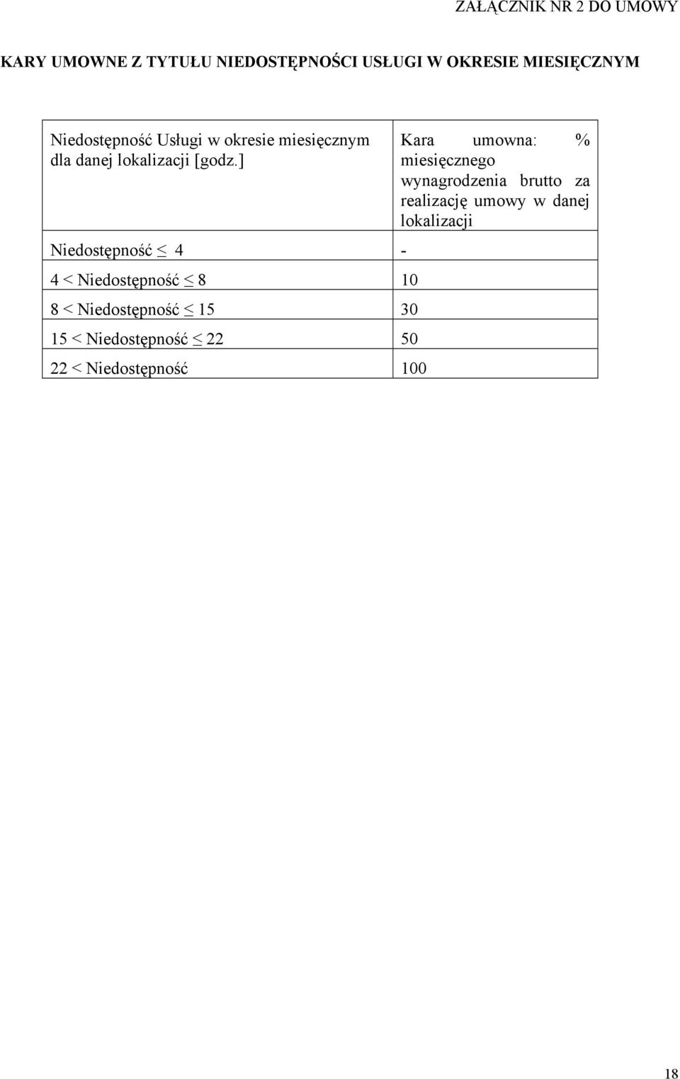 ] Niedostępność 4-4 < Niedostępność 8 10 8 < Niedostępność 15 30 15 < Niedostępność 22 50