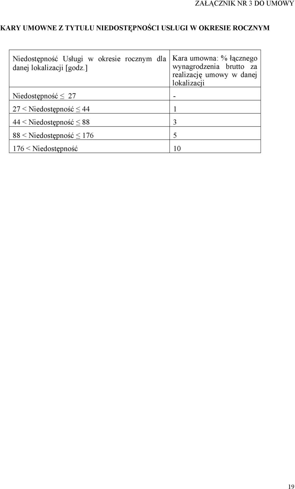 ] Niedostępność 27-27 < Niedostępność 44 1 44 < Niedostępność 88 3 88 < Niedostępność