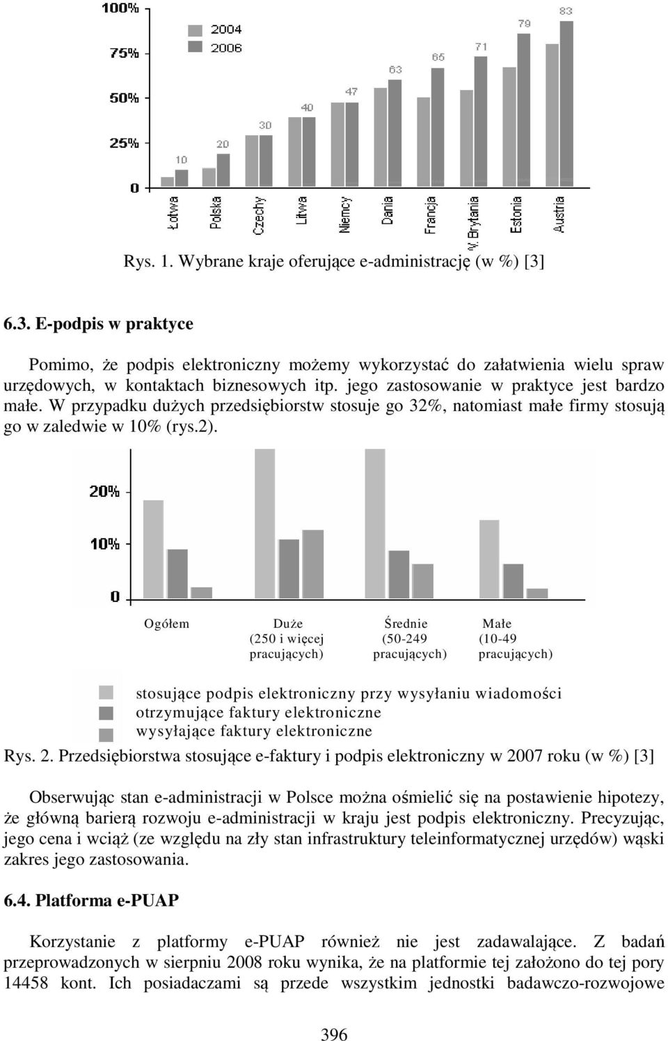 Ogółem Duże Średnie Małe (250 i więcej (50-249 (10-49 pracujących) pracujących) pracujących) stosujące podpis elektroniczny przy wysyłaniu wiadomości otrzymujące faktury elektroniczne wysyłające