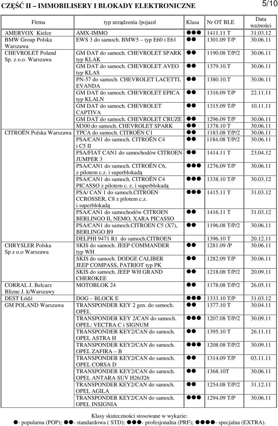 CHEVROLET LACETTI, 1380.10.T 30.06.11 EVANDA GM DAT do samoch. CHEVROLET EPICA 1316.09 T/P 22.11.11 typ KLALN GM DAT do samoch. CHEVROLET 1315.09 T/P 10.11.11 CAPTIVA GM DAT do samoch.