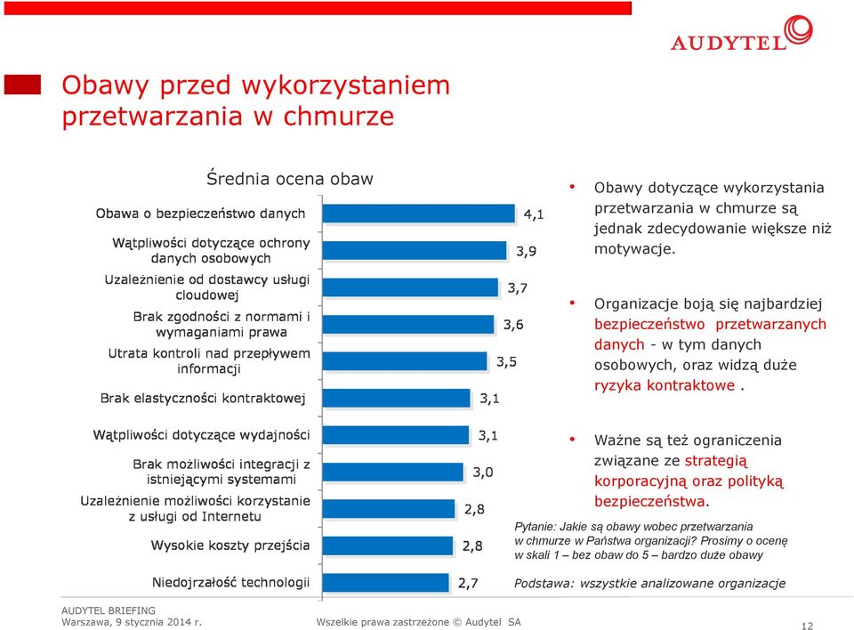 Organizacje boją się najbardziej bezpieczeństwo przetwarzanych danych - w tym danych osobowych, oraz widzą duże ryzyka kontraktowe.