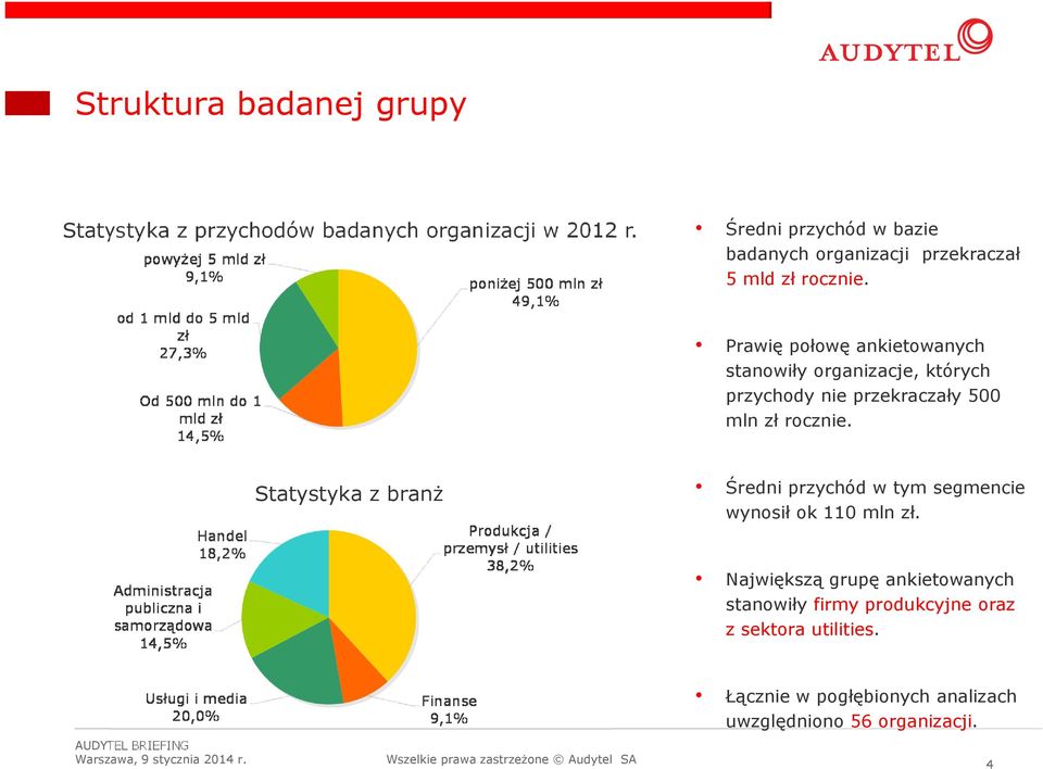 Prawię połowę ankietowanych stanowiły organizacje, których przychody nie przekraczały 500 mln zł rocznie.