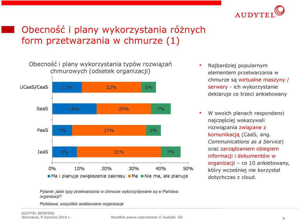 wskazywali rozwiązania związane z komunikacją (CaaS, ang.