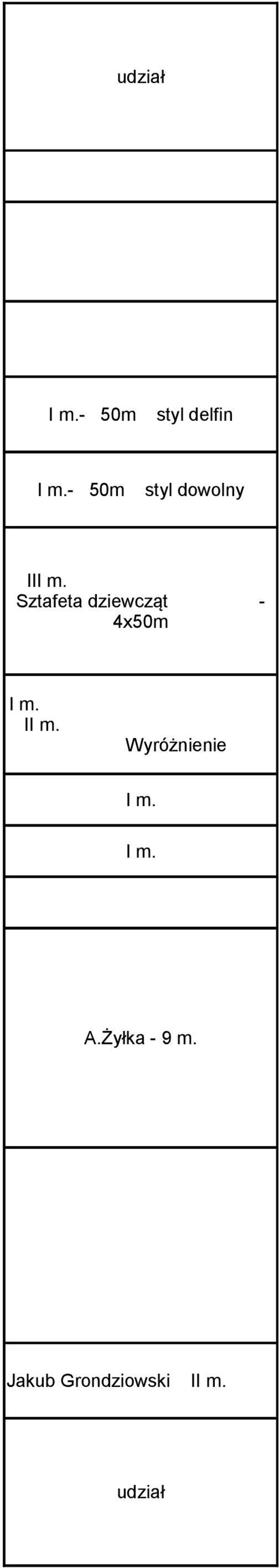 dziewcząt - 4x50m I A.