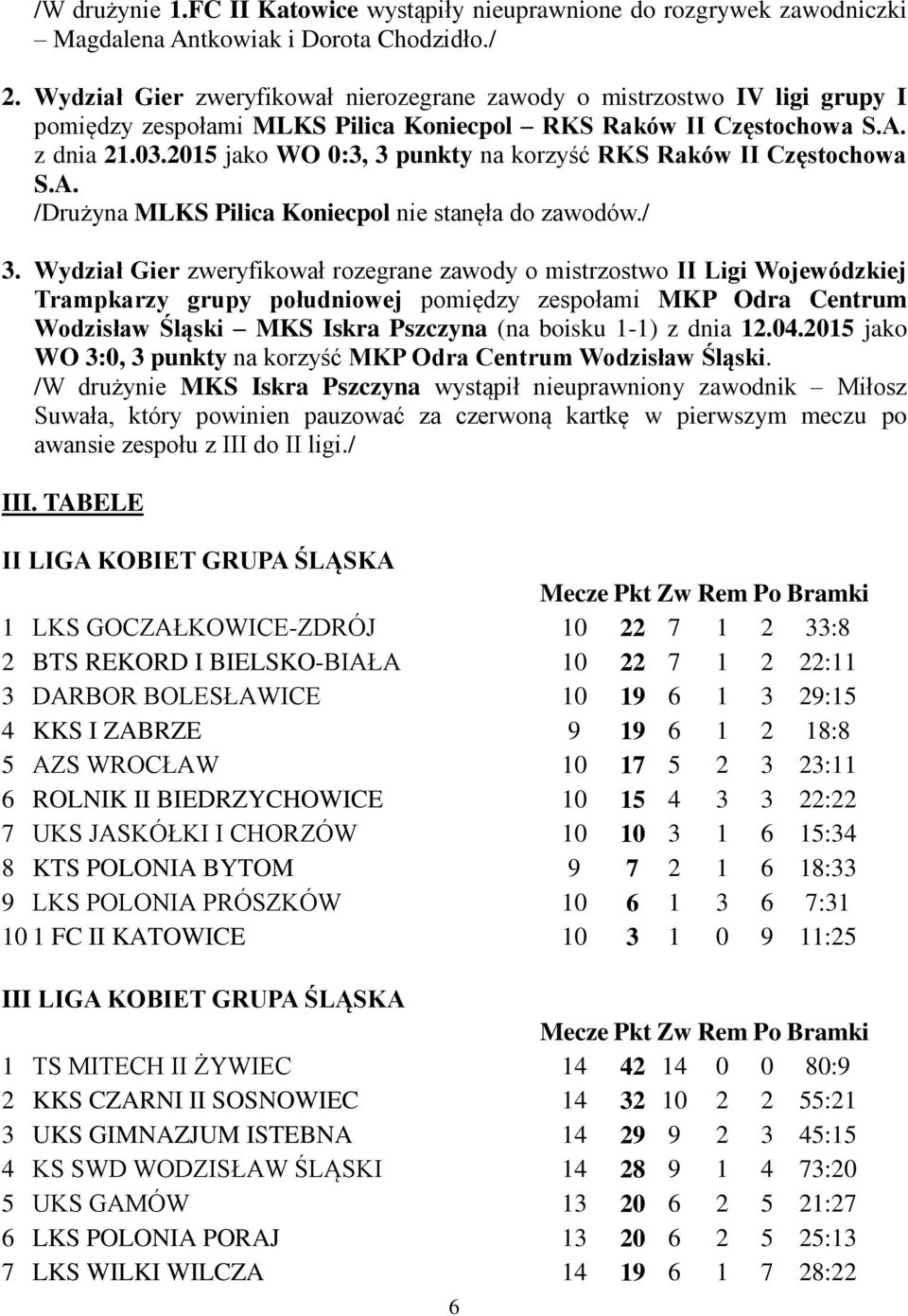 2015 jako WO 0:3, 3 punkty na korzyść RKS Raków II Częstochowa S.A. /Drużyna MLKS Pilica Koniecpol nie stanęła do zawodów./ 3.