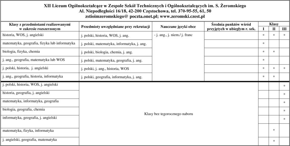 franc matematyka, geografia, fizyka lub informatyka j. polski, matematyka, informatyka, j. ang. biologia, fizyka, chemia j. polski, biologia, chemia, j. ang. j. ang., geografia, matematyka lub WOS j.