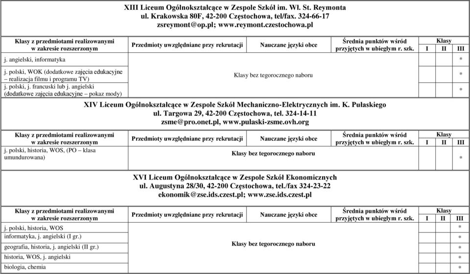 angielski (dodatkowe zajęcia edukacyjne pokaz mody) z przedmiotami realizowanymi j.